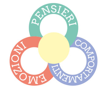 cognitivo-comportamentale